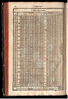 A page from Vega's Logarithm Tables