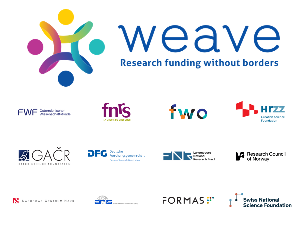 Infografika Weave – reserach funding without borders. Na sliki je navedenih dvanajstih evropskih agencij, ki so v letu 2020 Sporazum o multilateralni shemi vodilne agencije (Lead Agency Agreement).