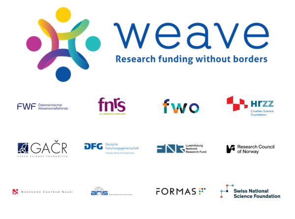 Infografika Weave – reserach funding without borders. Na sliki je navedenih dvanajstih evropskih agencij, ki so v letu 2020 Sporazum o multilateralni shemi vodilne agencije (Lead Agency Agreement).