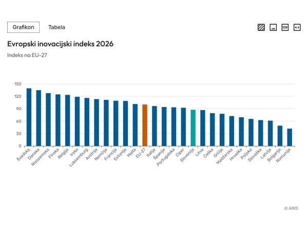 podatkovni portal ARIS in RRI stičišča